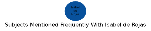 Related subjects
