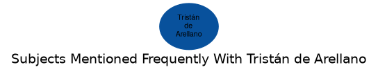 Related subjects