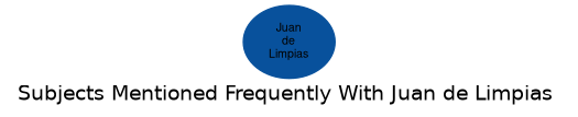 Related subjects