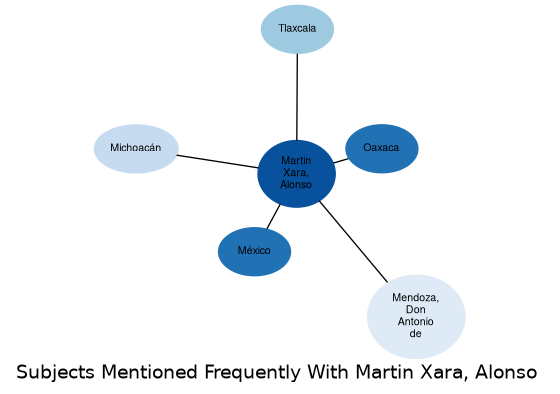 Related subjects