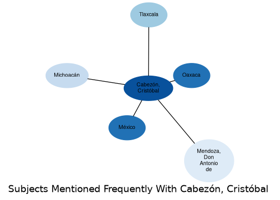 Related subjects