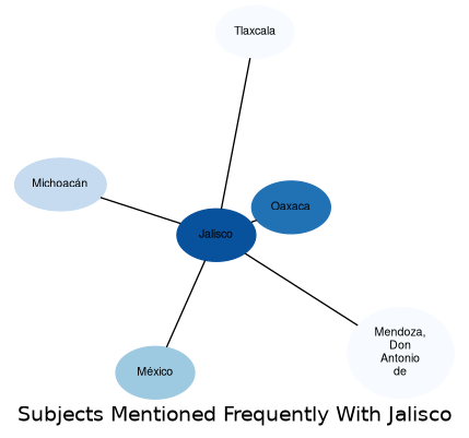 Related subjects