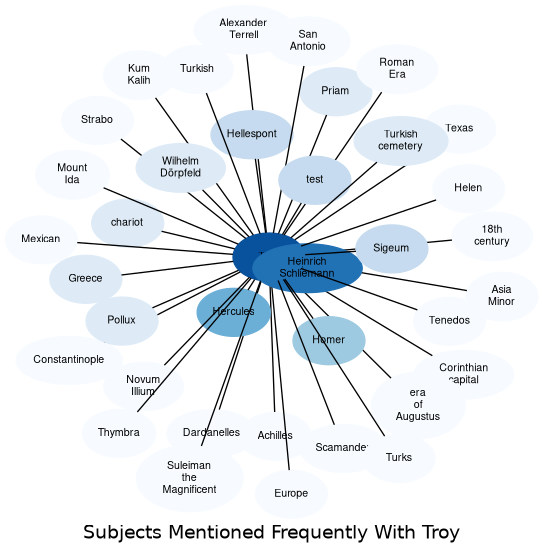 Related subjects