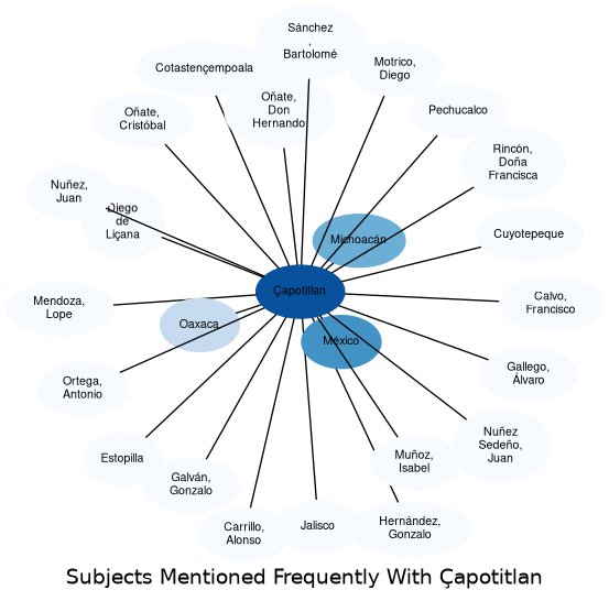 Related subjects