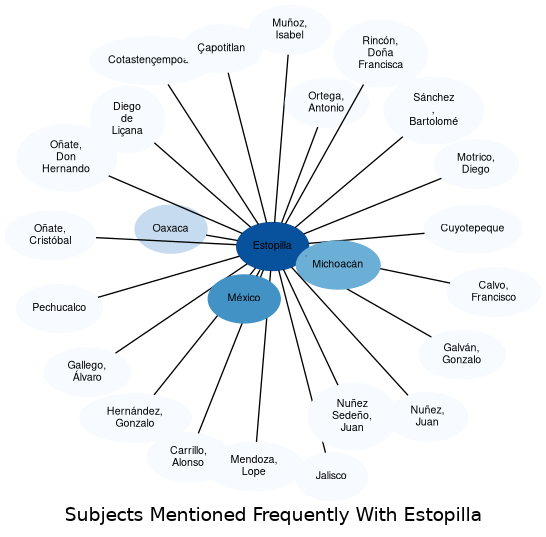 Related subjects