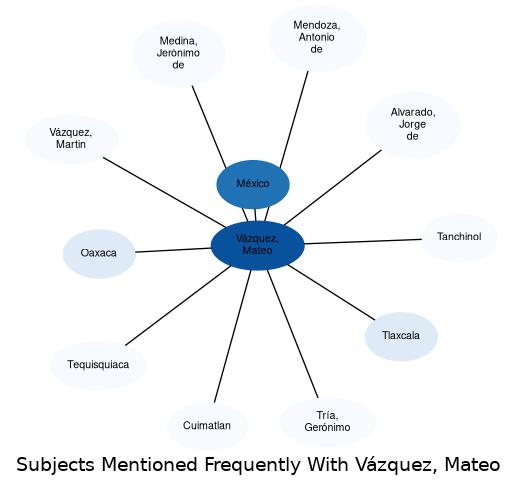 Related subjects