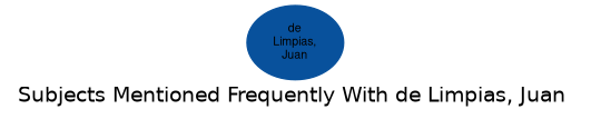 Related subjects