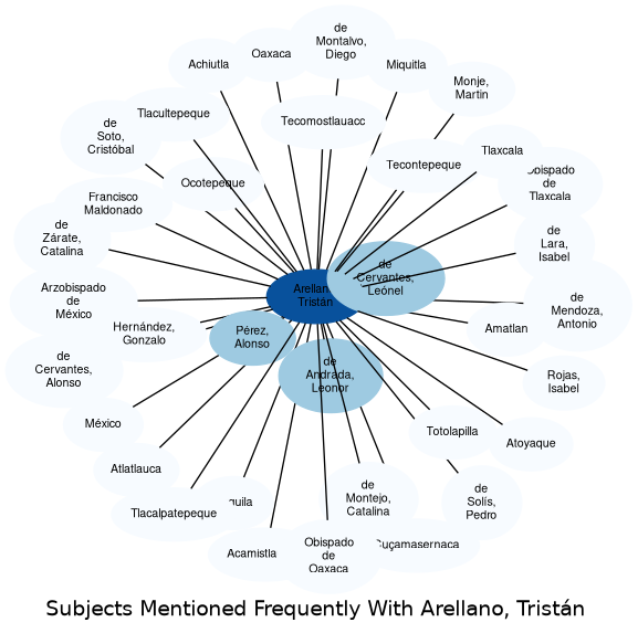 Related subjects