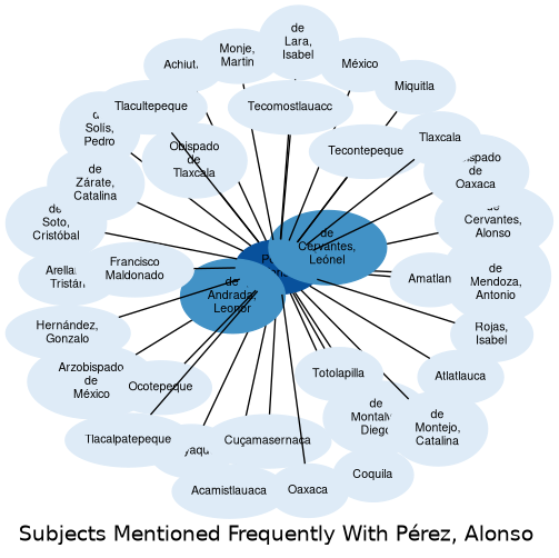Related subjects
