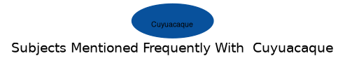 Related subjects