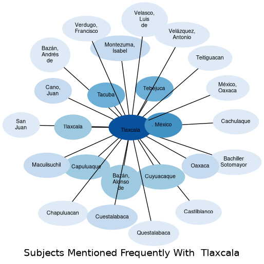 Related subjects