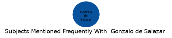 Related subjects