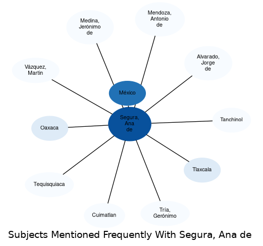 Related subjects