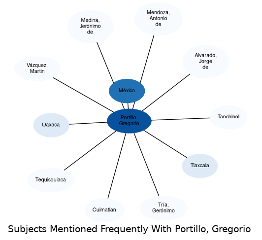 Related subjects