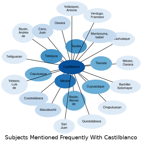 Related subjects