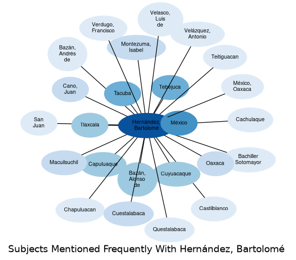 Related subjects