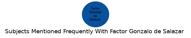 Related subjects
