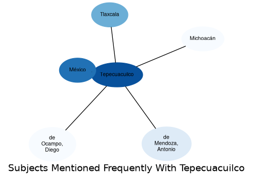 Related subjects