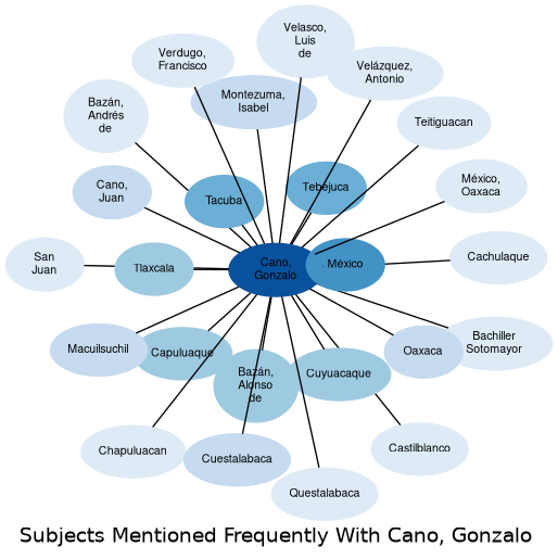 Related subjects