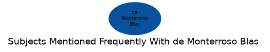 Related subjects