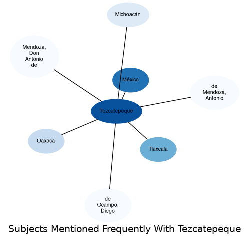 Related subjects