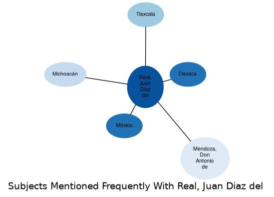 Related subjects