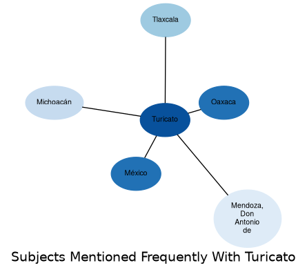 Related subjects