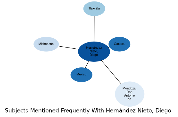 Related subjects
