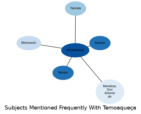 Related subjects