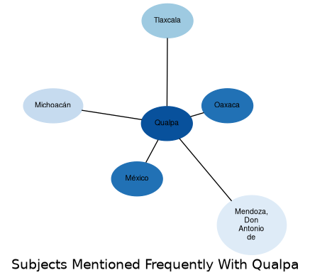 Related subjects