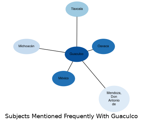 Related subjects