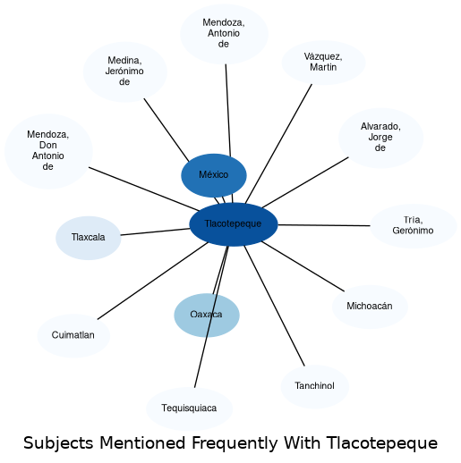 Related subjects
