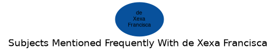 Related subjects