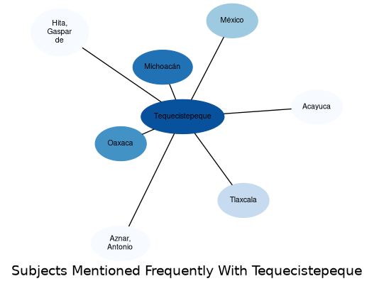 Related subjects