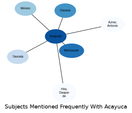 Related subjects