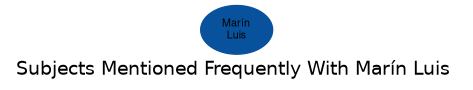 Related subjects