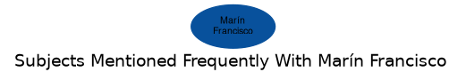 Related subjects