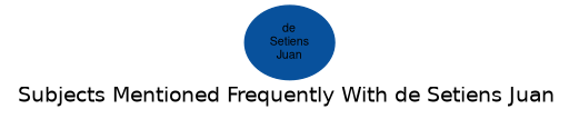 Related subjects