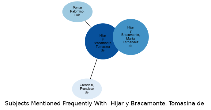 Related subjects