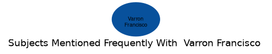 Related subjects