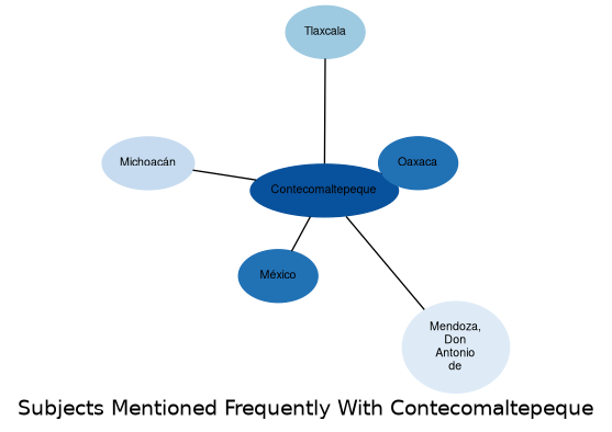 Related subjects