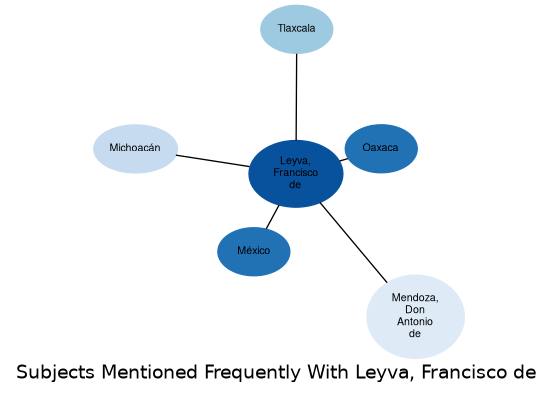 Related subjects