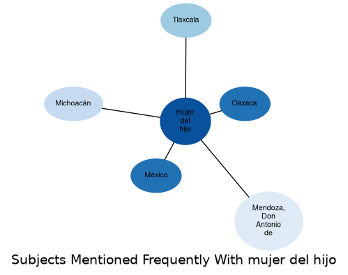 Related subjects