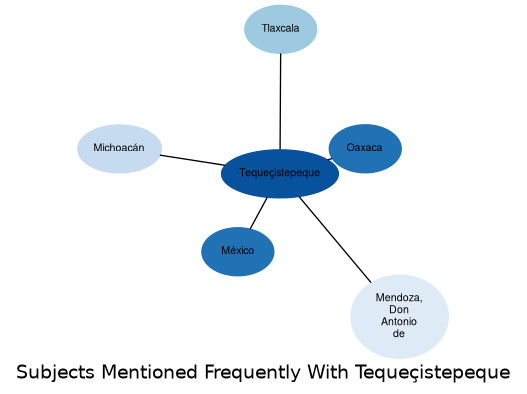 Related subjects