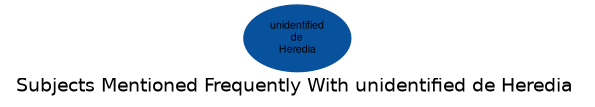 Related subjects