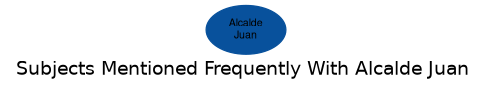 Related subjects