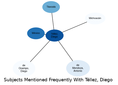 Related subjects