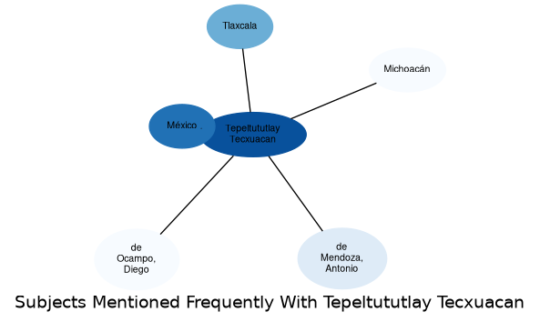 Related subjects