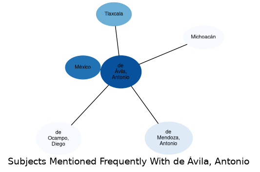 Related subjects