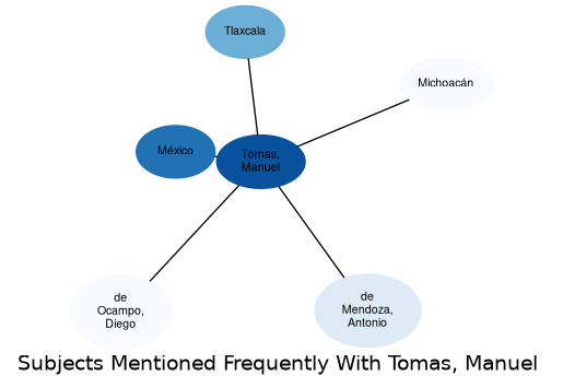 Related subjects